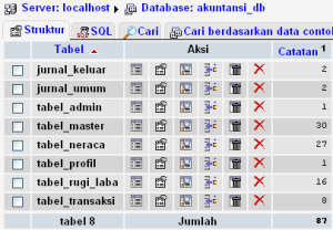 struktur database